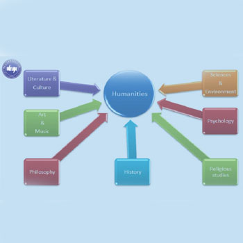 Top career options for humanities students